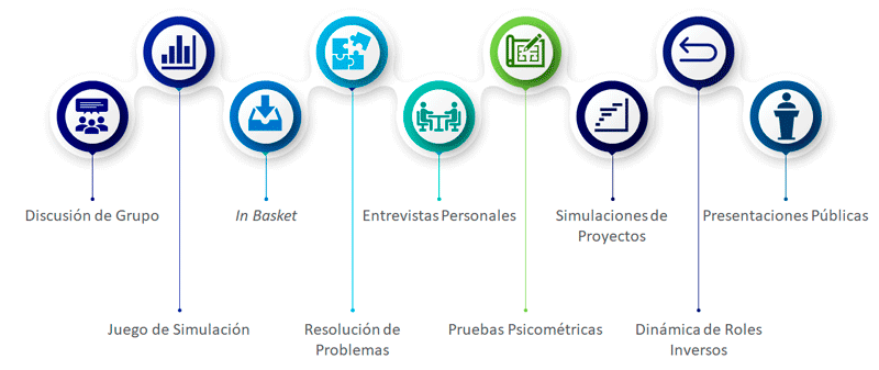 Tipos de Pruebas llevadas a cabo en los Centros de Evaluación