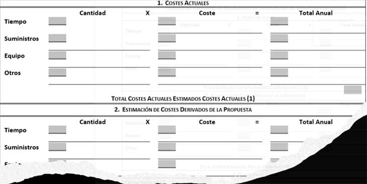 Plantilla de análisis de costes actuales de un programa de valoración del complemento de productividad