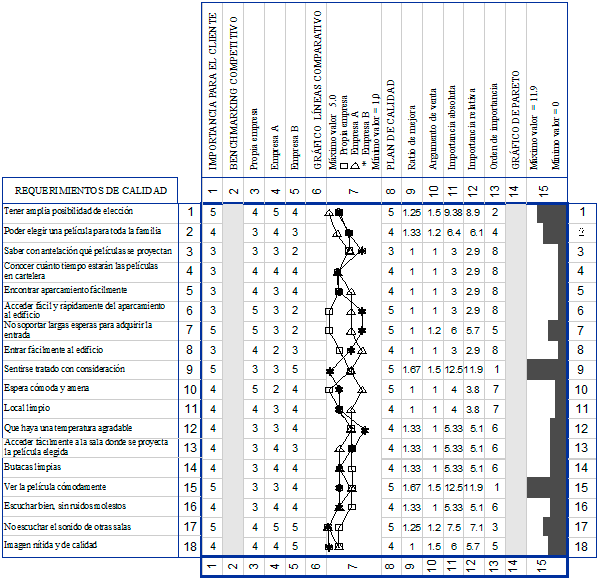 Tabla de Planificación de la Calidad - QFD