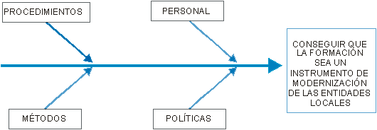 Desarrollo del diagrama 