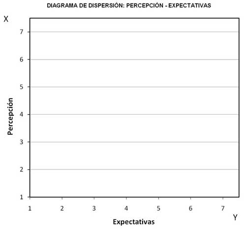 diagrama-percepción-expectativas