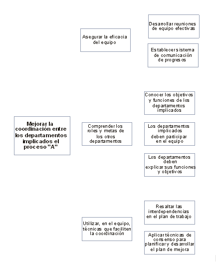 Diagrama sistemático - Medios de segundo nivel