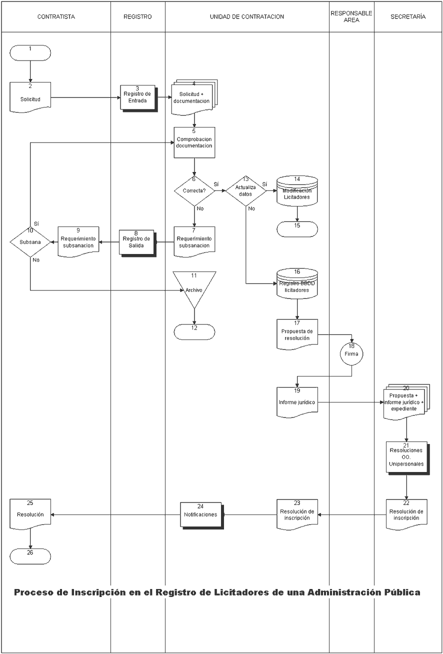 ejemplo diagrama de flujo