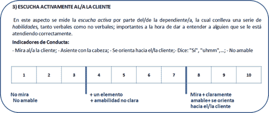 Escala Cliente Misterioso