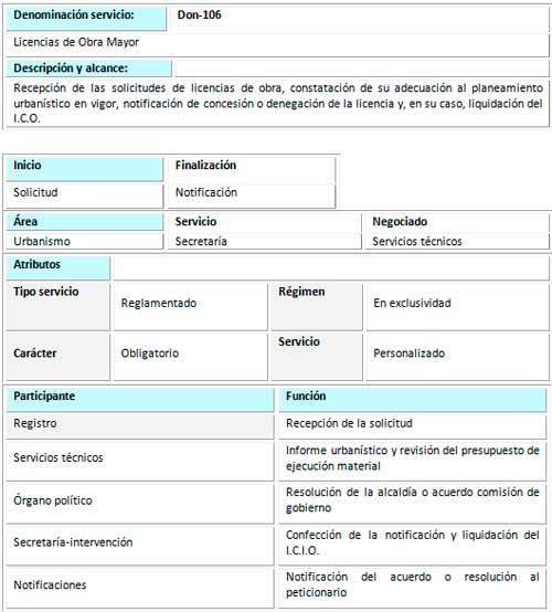 Identificación de procesos y caracterización de un servicio