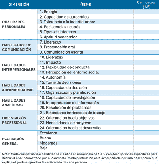 Ejemplo de hoja de calificación de un Centro de Evaluación