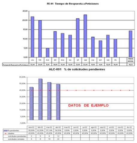 indicadores en la administración