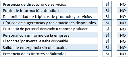 cliente misterioso - verificación