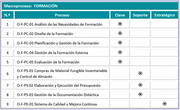 Macroproceso 
