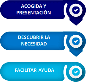 proceso de atención telefónica - calidad de servicio